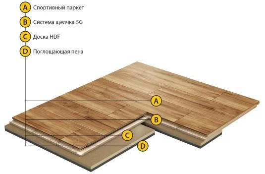 Спортивный паркет Grabo Smart-Fit Яень 3,6/14 мм в Орске