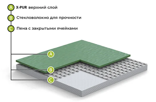 Спортивный линолеум GraboFlex Gymfit 60 5016 Красный (2м) в Орске