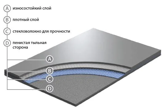 Сценический линолеум GraboShow Evidance 60 1991-275 (2м) в Орске