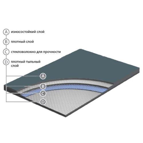 Сценический линолеум Apoluza SportFloor Dance Black (1,8 м) в Орске