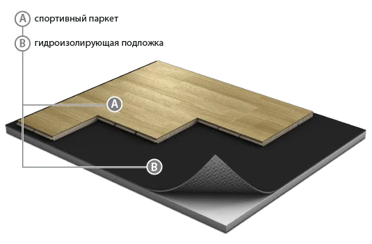 Спортивный паркет Grabo JumpAir Дуб 3,6/14 мм в Орске