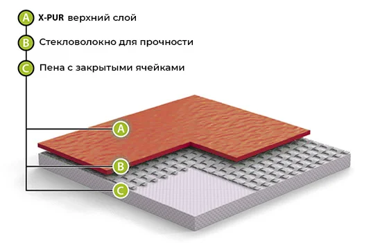 Спортивный линолеум GraboFlex Gymfit Wood 50 2519-371 (2м) в Орске