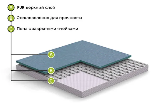 Спортивный линолеум GraboFlex Start 4000-660-279 Зеленый (2м) в Орске