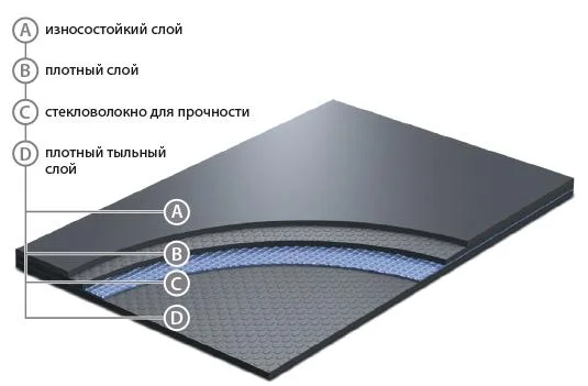 Сценический линолеум GraboShow Evidance 25 1991-275 (2м) в Орске