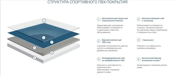 Спортивный линолеум Tarkett Omnisports Action 65 Grey в Орске