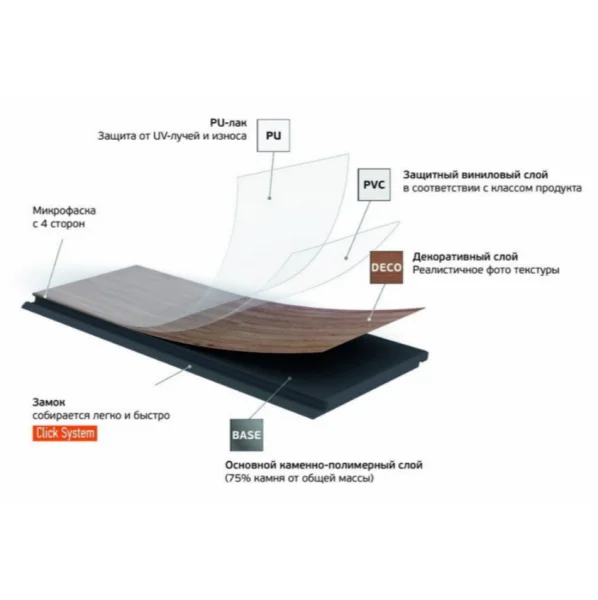 Кварц-виниловая плитка Fargo Herringbone 44-88292-004 Дуб Дартмур (Градиент) в Орске