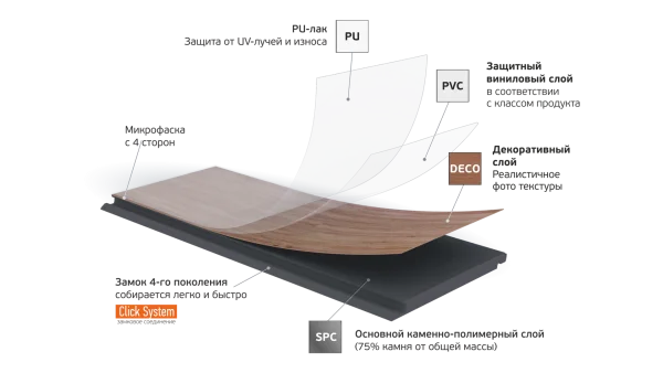 Кварц-виниловая плитка Fargo Parquet 4мм 33-2101-05 Вяз Оксфорд (Градиент) в Орске