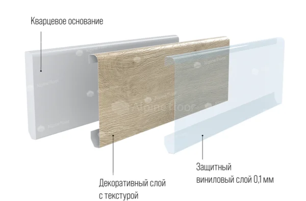 Кварцевый плинтус Alpine Floor Grand Sequoia 11-00 Белый Матовый в Орске