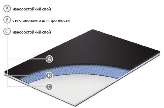 Сценический линолеум GraboShow Duett 6875-1535 (2м) в #REGION_NAME_DECLINE_PP#
